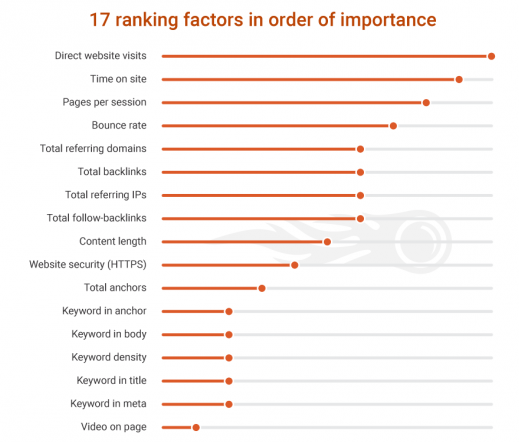 ranking factors